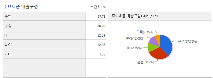 동국제강_주요제품