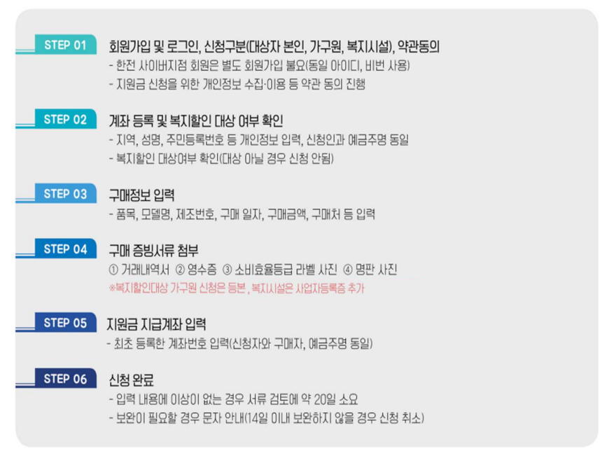가전제품 환급