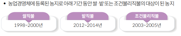 신청 대상