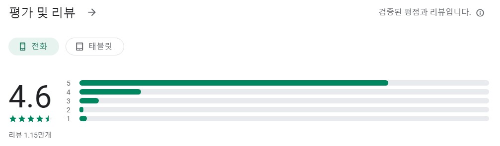 SuperCycle앱 평가