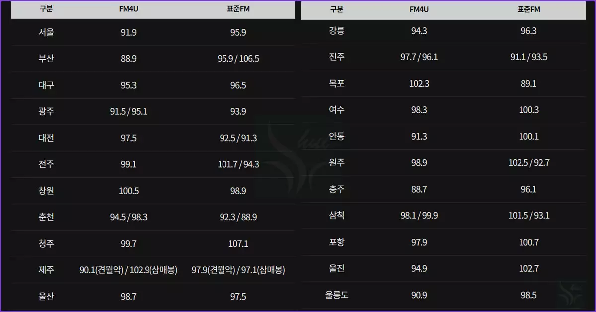 MBC 라디오 전국 주파수