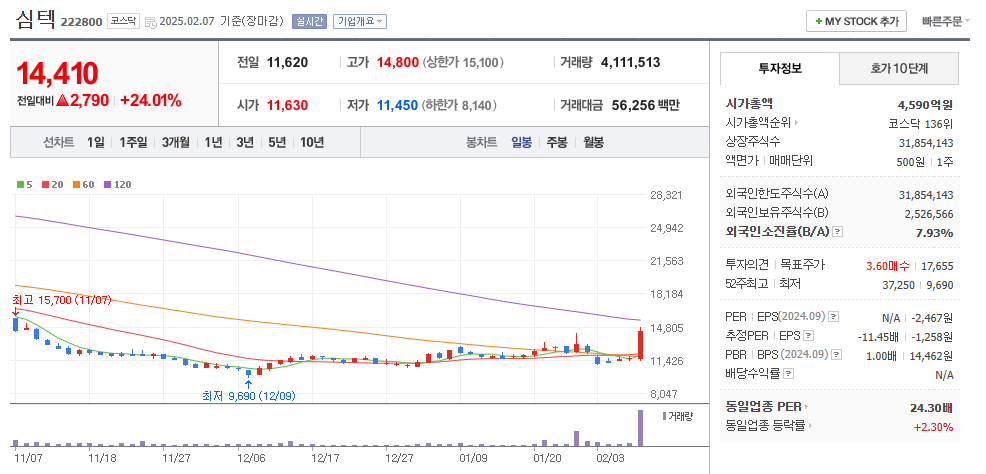 온디바이스AI 관련주