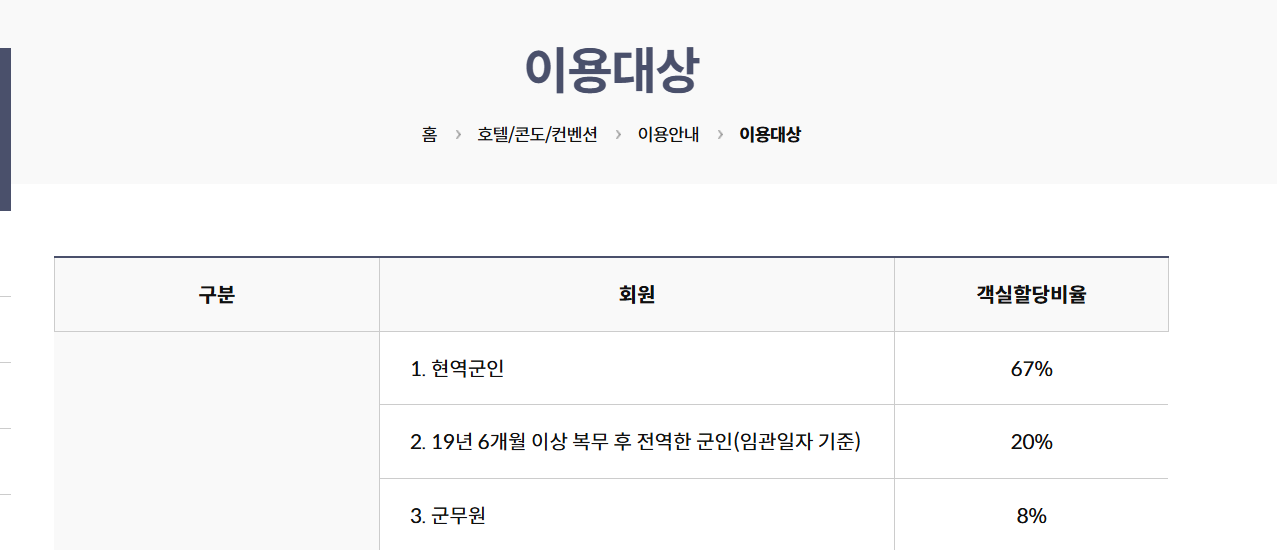 국군복지포털