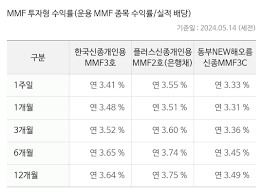 cma 금리비교