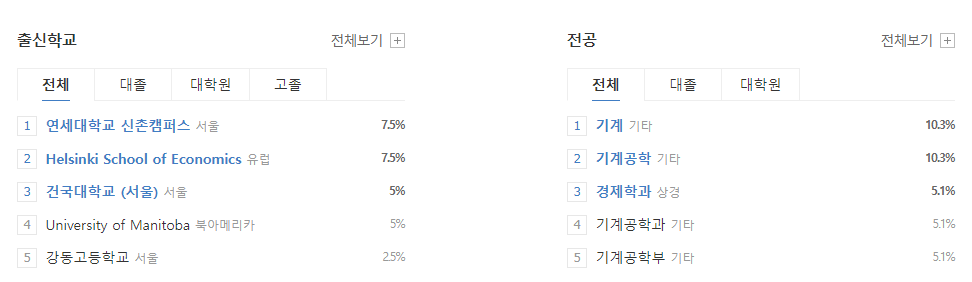 현대케피코-연봉-합격자 스펙-신입초봉-외국어능력