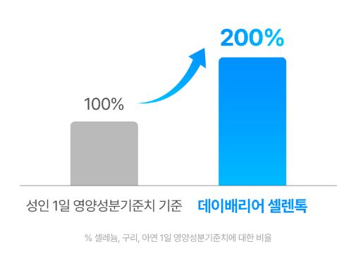 셀렌톡-후기