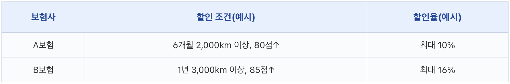 티맵 안전운전 점수 올리기, 티맵 안전운전 점수, 티맵 운전점수 보험료, 티맵운전점수시작하기, 티맵 안전운전 점수 확인, 티맵 운전점수&nbsp;100점, 티맵 운전점수&nbsp;90점, 티맵 운전점수&nbsp;초기화, 티맵 운전점수&nbsp;할인, 티맵&nbsp;점수 꼼수, 티맵 운전점수&nbsp;확인, 티맵 운전점수&nbsp;올리기, 티맵 안전운전 점수 올리기, 티맵 안전운전 점수, 티맵 운전점수 보험료, 티맵운전점수시작하기, 티맵 안전운전 점수 확인, 티맵 운전점수&nbsp;100점, 티맵 운전점수&nbsp;90점, 티맵 운전점수&nbsp;초기화, 티맵 운전점수&nbsp;할인, 티맵&nbsp;점수 꼼수, 티맵 운전점수&nbsp;확인, 티맵 운전점수&nbsp;올리기, 티맵 안전운전 점수 올리기, 티맵 안전운전 점수, 티맵 운전점수 보험료, 티맵운전점수시작하기, 티맵 안전운전 점수 확인, 티맵 운전점수&nbsp;100점, 티맵 운전점수&nbsp;90점, 티맵 운전점수&nbsp;초기화, 티맵 운전점수&nbsp;할인, 티맵&nbsp;점수 꼼수, 티맵 운전점수&nbsp;확인, 티맵 운전점수&nbsp;올리기, 티맵 안전운전 점수 올리기, 티맵 안전운전 점수, 티맵 운전점수 보험료, 티맵운전점수시작하기, 티맵 안전운전 점수 확인, 티맵 운전점수&nbsp;100점, 티맵 운전점수&nbsp;90점, 티맵 운전점수&nbsp;초기화, 티맵 운전점수&nbsp;할인, 티맵&nbsp;점수 꼼수, 티맵 운전점수&nbsp;확인, 티맵 운전점수&nbsp;올리기, 티맵 안전운전 점수 올리기, 티맵 안전운전 점수, 티맵 운전점수 보험료, 티맵운전점수시작하기, 티맵 안전운전 점수 확인, 티맵 운전점수&nbsp;100점, 티맵 운전점수&nbsp;90점, 티맵 운전점수&nbsp;초기화, 티맵 운전점수&nbsp;할인, 티맵&nbsp;점수 꼼수, 티맵 운전점수&nbsp;확인, 티맵 운전점수&nbsp;올리기, 티맵 안전운전 점수 올리기, 티맵 안전운전 점수, 티맵 운전점수 보험료, 티맵운전점수시작하기, 티맵 안전운전 점수 확인, 티맵 운전점수&nbsp;100점, 티맵 운전점수&nbsp;90점, 티맵 운전점수&nbsp;초기화, 티맵 운전점수&nbsp;할인, 티맵&nbsp;점수 꼼수, 티맵 운전점수&nbsp;확인, 티맵 운전점수&nbsp;올리기, 티맵 안전운전 점수 올리기, 티맵 안전운전 점수, 티맵 운전점수 보험료, 티맵운전점수시작하기, 티맵 안전운전 점수 확인, 티맵 운전점수&nbsp;100점, 티맵 운전점수&nbsp;90점, 티맵 운전점수&nbsp;초기화, 티맵 운전점수&nbsp;할인, 티맵&nbsp;점수 꼼수, 티맵 운전점수&nbsp;확인, 티맵 운전점수&nbsp;올리기, 티맵 안전운전 점수 올리기, 티맵 안전운전 점수, 티맵 운전점수 보험료, 티맵운전점수시작하기, 티맵 안전운전 점수 확인, 티맵 운전점수&nbsp;100점, 티맵 운전점수&nbsp;90점, 티맵 운전점수&nbsp;초기화, 티맵 운전점수&nbsp;할인, 티맵&nbsp;점수 꼼수, 티맵 운전점수&nbsp;확인, 티맵 운전점수&nbsp;올리기, 티맵 안전운전 점수 올리기, 티맵 안전운전 점수, 티맵 운전점수 보험료, 티맵운전점수시작하기, 티맵 안전운전 점수 확인, 티맵 운전점수&nbsp;100점, 티맵 운전점수&nbsp;90점, 티맵 운전점수&nbsp;초기화, 티맵 운전점수&nbsp;할인, 티맵&nbsp;점수 꼼수, 티맵 운전점수&nbsp;확인, 티맵 운전점수&nbsp;올리기, 티맵 안전운전 점수 올리기, 티맵 안전운전 점수, 티맵 운전점수 보험료, 티맵운전점수시작하기, 티맵 안전운전 점수 확인, 티맵 운전점수&nbsp;100점, 티맵 운전점수&nbsp;90점, 티맵 운전점수&nbsp;초기화, 티맵 운전점수&nbsp;할인, 티맵&nbsp;점수 꼼수, 티맵 운전점수&nbsp;확인, 티맵 운전점수&nbsp;올리기, 티맵 안전운전 점수 올리기, 티맵 안전운전 점수, 티맵 운전점수 보험료, 티맵운전점수시작하기, 티맵 안전운전 점수 확인, 티맵 운전점수&nbsp;100점, 티맵 운전점수&nbsp;90점, 티맵 운전점수&nbsp;초기화, 티맵 운전점수&nbsp;할인, 티맵&nbsp;점수 꼼수, 티맵 운전점수&nbsp;확인, 티맵 운전점수&nbsp;올리기, 티맵 안전운전 점수 올리기, 티맵 안전운전 점수, 티맵 운전점수 보험료, 티맵운전점수시작하기, 티맵 안전운전 점수 확인, 티맵 운전점수&nbsp;100점, 티맵 운전점수&nbsp;90점, 티맵 운전점수&nbsp;초기화, 티맵 운전점수&nbsp;할인, 티맵&nbsp;점수 꼼수, 티맵 운전점수&nbsp;확인, 티맵 운전점수&nbsp;올리기, 티맵 안전운전 점수 올리기, 티맵 안전운전 점수, 티맵 운전점수 보험료, 티맵운전점수시작하기, 티맵 안전운전 점수 확인, 티맵 운전점수&nbsp;100점, 티맵 운전점수&nbsp;90점, 티맵 운전점수&nbsp;초기화, 티맵 운전점수&nbsp;할인, 티맵&nbsp;점수 꼼수, 티맵 운전점수&nbsp;확인, 티맵 운전점수&nbsp;올리기, 티맵 안전운전 점수 올리기, 티맵 안전운전 점수, 티맵 운전점수 보험료, 티맵운전점수시작하기, 티맵 안전운전 점수 확인, 티맵 운전점수&nbsp;100점, 티맵 운전점수&nbsp;90점, 티맵 운전점수&nbsp;초기화, 티맵 운전점수&nbsp;할인, 티맵&nbsp;점수 꼼수, 티맵 운전점수&nbsp;확인, 티맵 운전점수&nbsp;올리기, 티맵 안전운전 점수 올리기, 티맵 안전운전 점수, 티맵 운전점수 보험료, 티맵운전점수시작하기, 티맵 안전운전 점수 확인, 티맵 운전점수&nbsp;100점, 티맵 운전점수&nbsp;90점, 티맵 운전점수&nbsp;초기화, 티맵 운전점수&nbsp;할인, 티맵&nbsp;점수 꼼수, 티맵 운전점수&nbsp;확인, 티맵 운전점수&nbsp;올리기, 티맵 안전운전 점수 올리기, 티맵 안전운전 점수, 티맵 운전점수 보험료, 티맵운전점수시작하기, 티맵 안전운전 점수 확인, 티맵 운전점수&nbsp;100점, 티맵 운전점수&nbsp;90점, 티맵 운전점수&nbsp;초기화, 티맵 운전점수&nbsp;할인, 티맵&nbsp;점수 꼼수, 티맵 운전점수&nbsp;확인, 티맵 운전점수&nbsp;올리기, 티맵 안전운전 점수 올리기, 티맵 안전운전 점수, 티맵 운전점수 보험료, 티맵운전점수시작하기, 티맵 안전운전 점수 확인, 티맵 운전점수&nbsp;100점, 티맵 운전점수&nbsp;90점, 티맵 운전점수&nbsp;초기화, 티맵 운전점수&nbsp;할인, 티맵&nbsp;점수 꼼수, 티맵 운전점수&nbsp;확인, 티맵 운전점수&nbsp;올리기, 티맵 안전운전 점수 올리기, 티맵 안전운전 점수, 티맵 운전점수 보험료, 티맵운전점수시작하기, 티맵 안전운전 점수 확인, 티맵 운전점수&nbsp;100점, 티맵 운전점수&nbsp;90점, 티맵 운전점수&nbsp;초기화, 티맵 운전점수&nbsp;할인, 티맵&nbsp;점수 꼼수, 티맵 운전점수&nbsp;확인, 티맵 운전점수&nbsp;올리기, 티맵 안전운전 점수 올리기, 티맵 안전운전 점수, 티맵 운전점수 보험료, 티맵운전점수시작하기, 티맵 안전운전 점수 확인, 티맵 운전점수&nbsp;100점, 티맵 운전점수&nbsp;90점, 티맵 운전점수&nbsp;초기화, 티맵 운전점수&nbsp;할인, 티맵&nbsp;점수 꼼수, 티맵 운전점수&nbsp;확인, 티맵 운전점수&nbsp;올리기, 티맵 안전운전 점수 올리기, 티맵 안전운전 점수, 티맵 운전점수 보험료, 티맵운전점수시작하기, 티맵 안전운전 점수 확인, 티맵 운전점수&nbsp;100점, 티맵 운전점수&nbsp;90점, 티맵 운전점수&nbsp;초기화, 티맵 운전점수&nbsp;할인, 티맵&nbsp;점수 꼼수, 티맵 운전점수&nbsp;확인, 티맵 운전점수&nbsp;올리기, 티맵 안전운전 점수 올리기, 티맵 안전운전 점수, 티맵 운전점수 보험료, 티맵운전점수시작하기, 티맵 안전운전 점수 확인, 티맵 운전점수&nbsp;100점, 티맵 운전점수&nbsp;90점, 티맵 운전점수&nbsp;초기화, 티맵 운전점수&nbsp;할인, 티맵&nbsp;점수 꼼수, 티맵 운전점수&nbsp;확인, 티맵 운전점수&nbsp;올리기, 티맵 안전운전 점수 올리기, 티맵 안전운전 점수, 티맵 운전점수 보험료, 티맵운전점수시작하기, 티맵 안전운전 점수 확인, 티맵 운전점수&nbsp;100점, 티맵 운전점수&nbsp;90점, 티맵 운전점수&nbsp;초기화, 티맵 운전점수&nbsp;할인, 티맵&nbsp;점수 꼼수, 티맵 운전점수&nbsp;확인, 티맵 운전점수&nbsp;올리기, 티맵 안전운전 점수 올리기, 티맵 안전운전 점수, 티맵 운전점수 보험료, 티맵운전점수시작하기, 티맵 안전운전 점수 확인, 티맵 운전점수&nbsp;100점, 티맵 운전점수&nbsp;90점, 티맵 운전점수&nbsp;초기화, 티맵 운전점수&nbsp;할인, 티맵&nbsp;점수 꼼수, 티맵 운전점수&nbsp;확인, 티맵 운전점수&nbsp;올리기, 티맵 안전운전 점수 올리기, 티맵 안전운전 점수, 티맵 운전점수 보험료, 티맵운전점수시작하기, 티맵 안전운전 점수 확인, 티맵 운전점수&nbsp;100점, 티맵 운전점수&nbsp;90점, 티맵 운전점수&nbsp;초기화, 티맵 운전점수&nbsp;할인, 티맵&nbsp;점수 꼼수, 티맵 운전점수&nbsp;확인, 티맵 운전점수&nbsp;올리기, 티맵 안전운전 점수 올리기, 티맵 안전운전 점수, 티맵 운전점수 보험료, 티맵운전점수시작하기, 티맵 안전운전 점수 확인, 티맵 운전점수&nbsp;100점, 티맵 운전점수&nbsp;90점, 티맵 운전점수&nbsp;초기화, 티맵 운전점수&nbsp;할인, 티맵&nbsp;점수 꼼수, 티맵 운전점수&nbsp;확인, 티맵 운전점수&nbsp;올리기, 티맵 안전운전 점수 올리기, 티맵 안전운전 점수, 티맵 운전점수 보험료, 티맵운전점수시작하기, 티맵 안전운전 점수 확인, 티맵 운전점수&nbsp;100점, 티맵 운전점수&nbsp;90점, 티맵 운전점수&nbsp;초기화, 티맵 운전점수&nbsp;할인, 티맵&nbsp;점수 꼼수, 티맵 운전점수&nbsp;확인, 티맵 운전점수&nbsp;올리기, 티맵 안전운전 점수 올리기, 티맵 안전운전 점수, 티맵 운전점수 보험료, 티맵운전점수시작하기, 티맵 안전운전 점수 확인, 티맵 운전점수&nbsp;100점, 티맵 운전점수&nbsp;90점, 티맵 운전점수&nbsp;초기화, 티맵 운전점수&nbsp;할인, 티맵&nbsp;점수 꼼수, 티맵 운전점수&nbsp;확인, 티맵 운전점수&nbsp;올리기, 티맵 안전운전 점수 올리기, 티맵 안전운전 점수, 티맵 운전점수 보험료, 티맵운전점수시작하기, 티맵 안전운전 점수 확인, 티맵 운전점수&nbsp;100점, 티맵 운전점수&nbsp;90점, 티맵 운전점수&nbsp;초기화, 티맵 운전점수&nbsp;할인, 티맵&nbsp;점수 꼼수, 티맵 운전점수&nbsp;확인, 티맵 운전점수&nbsp;올리기, 티맵 안전운전 점수 올리기, 티맵 안전운전 점수, 티맵 운전점수 보험료, 티맵운전점수시작하기, 티맵 안전운전 점수 확인, 티맵 운전점수&nbsp;100점, 티맵 운전점수&nbsp;90점, 티맵 운전점수&nbsp;초기화, 티맵 운전점수&nbsp;할인, 티맵&nbsp;점수 꼼수, 티맵 운전점수&nbsp;확인, 티맵 운전점수&nbsp;올리기, 티맵 안전운전 점수 올리기, 티맵 안전운전 점수, 티맵 운전점수 보험료, 티맵운전점수시작하기, 티맵 안전운전 점수 확인, 티맵 운전점수&nbsp;100점, 티맵 운전점수&nbsp;90점, 티맵 운전점수&nbsp;초기화, 티맵 운전점수&nbsp;할인, 티맵&nbsp;점수 꼼수, 티맵 운전점수&nbsp;확인, 티맵 운전점수&nbsp;올리기, 티맵 안전운전 점수 올리기, 티맵 안전운전 점수, 티맵 운전점수 보험료, 티맵운전점수시작하기, 티맵 안전운전 점수 확인, 티맵 운전점수&nbsp;100점, 티맵 운전점수&nbsp;90점, 티맵 운전점수&nbsp;초기화, 티맵 운전점수&nbsp;할인, 티맵&nbsp;점수 꼼수, 티맵 운전점수&nbsp;확인, 티맵 운전점수&nbsp;올리기, 티맵 안전운전 점수 올리기, 티맵 안전운전 점수, 티맵 운전점수 보험료, 티맵운전점수시작하기, 티맵 안전운전 점수 확인, 티맵 운전점수&nbsp;100점, 티맵 운전점수&nbsp;90점, 티맵 운전점수&nbsp;초기화, 티맵 운전점수&nbsp;할인, 티맵&nbsp;점수 꼼수, 티맵 운전점수&nbsp;확인, 티맵 운전점수&nbsp;올리기, 티맵 안전운전 점수 올리기, 티맵 안전운전 점수, 티맵 운전점수 보험료, 티맵운전점수시작하기, 티맵 안전운전 점수 확인, 티맵 운전점수&nbsp;100점, 티맵 운전점수&nbsp;90점, 티맵 운전점수&nbsp;초기화, 티맵 운전점수&nbsp;할인, 티맵&nbsp;점수 꼼수, 티맵 운전점수&nbsp;확인, 티맵 운전점수&nbsp;올리기, 티맵 안전운전 점수 올리기, 티맵 안전운전 점수, 티맵 운전점수 보험료, 티맵운전점수시작하기, 티맵 안전운전 점수 확인, 티맵 운전점수&nbsp;100점, 티맵 운전점수&nbsp;90점, 티맵 운전점수&nbsp;초기화, 티맵 운전점수&nbsp;할인, 티맵&nbsp;점수 꼼수, 티맵 운전점수&nbsp;확인, 티맵 운전점수&nbsp;올리기, 티맵 안전운전 점수 올리기, 티맵 안전운전 점수, 티맵 운전점수 보험료, 티맵운전점수시작하기, 티맵 안전운전 점수 확인, 티맵 운전점수&nbsp;100점, 티맵 운전점수&nbsp;90점, 티맵 운전점수&nbsp;초기화, 티맵 운전점수&nbsp;할인, 티맵&nbsp;점수 꼼수, 티맵 운전점수&nbsp;확인, 티맵 운전점수&nbsp;올리기, 티맵 안전운전 점수 올리기, 티맵 안전운전 점수, 티맵 운전점수 보험료, 티맵운전점수시작하기, 티맵 안전운전 점수 확인, 티맵 운전점수&nbsp;100점, 티맵 운전점수&nbsp;90점, 티맵 운전점수&nbsp;초기화, 티맵 운전점수&nbsp;할인, 티맵&nbsp;점수 꼼수, 티맵 운전점수&nbsp;확인, 티맵 운전점수&nbsp;올리기, 티맵 안전운전 점수 올리기, 티맵 안전운전 점수, 티맵 운전점수 보험료, 티맵운전점수시작하기, 티맵 안전운전 점수 확인, 티맵 운전점수&nbsp;100점, 티맵 운전점수&nbsp;90점, 티맵 운전점수&nbsp;초기화, 티맵 운전점수&nbsp;할인, 티맵&nbsp;점수 꼼수, 티맵 운전점수&nbsp;확인, 티맵 운전점수&nbsp;올리기, 티맵 안전운전 점수 올리기, 티맵 안전운전 점수, 티맵 운전점수 보험료, 티맵운전점수시작하기, 티맵 안전운전 점수 확인, 티맵 운전점수&nbsp;100점, 티맵 운전점수&nbsp;90점, 티맵 운전점수&nbsp;초기화, 티맵 운전점수&nbsp;할인, 티맵&nbsp;점수 꼼수, 티맵 운전점수&nbsp;확인, 티맵 운전점수&nbsp;올리기, 티맵 안전운전 점수 올리기, 티맵 안전운전 점수, 티맵 운전점수 보험료, 티맵운전점수시작하기, 티맵 안전운전 점수 확인, 티맵 운전점수&nbsp;100점, 티맵 운전점수&nbsp;90점, 티맵 운전점수&nbsp;초기화, 티맵 운전점수&nbsp;할인, 티맵&nbsp;점수 꼼수, 티맵 운전점수&nbsp;확인, 티맵 운전점수&nbsp;올리기, 티맵 안전운전 점수 올리기, 티맵 안전운전 점수, 티맵 운전점수 보험료, 티맵운전점수시작하기, 티맵 안전운전 점수 확인, 티맵 운전점수&nbsp;100점, 티맵 운전점수&nbsp;90점, 티맵 운전점수&nbsp;초기화, 티맵 운전점수&nbsp;할인, 티맵&nbsp;점수 꼼수, 티맵 운전점수&nbsp;확인, 티맵 운전점수&nbsp;올리기, 티맵 안전운전 점수 올리기, 티맵 안전운전 점수, 티맵 운전점수 보험료, 티맵운전점수시작하기, 티맵 안전운전 점수 확인, 티맵 운전점수&nbsp;100점, 티맵 운전점수&nbsp;90점, 티맵 운전점수&nbsp;초기화, 티맵 운전점수&nbsp;할인, 티맵&nbsp;점수 꼼수, 티맵 운전점수&nbsp;확인, 티맵 운전점수&nbsp;올리기, 티맵 안전운전 점수 올리기, 티맵 안전운전 점수, 티맵 운전점수 보험료, 티맵운전점수시작하기, 티맵 안전운전 점수 확인, 티맵 운전점수&nbsp;100점, 티맵 운전점수&nbsp;90점, 티맵 운전점수&nbsp;초기화, 티맵 운전점수&nbsp;할인, 티맵&nbsp;점수 꼼수, 티맵 운전점수&nbsp;확인, 티맵 운전점수&nbsp;올리기, 티맵 안전운전 점수 올리기, 티맵 안전운전 점수, 티맵 운전점수 보험료, 티맵운전점수시작하기, 티맵 안전운전 점수 확인, 티맵 운전점수&nbsp;100점, 티맵 운전점수&nbsp;90점, 티맵 운전점수&nbsp;초기화, 티맵 운전점수&nbsp;할인, 티맵&nbsp;점수 꼼수, 티맵 운전점수&nbsp;확인, 티맵 운전점수&nbsp;올리기, 티맵 안전운전 점수 올리기, 티맵 안전운전 점수, 티맵 운전점수 보험료, 티맵운전점수시작하기, 티맵 안전운전 점수 확인, 티맵 운전점수&nbsp;100점, 티맵 운전점수&nbsp;90점, 티맵 운전점수&nbsp;초기화, 티맵 운전점수&nbsp;할인, 티맵&nbsp;점수 꼼수, 티맵 운전점수&nbsp;확인, 티맵 운전점수&nbsp;올리기, 티맵 안전운전 점수 올리기, 티맵 안전운전 점수, 티맵 운전점수 보험료, 티맵운전점수시작하기, 티맵 안전운전 점수 확인, 티맵 운전점수&nbsp;100점, 티맵 운전점수&nbsp;90점, 티맵 운전점수&nbsp;초기화, 티맵 운전점수&nbsp;할인, 티맵&nbsp;점수 꼼수, 티맵 운전점수&nbsp;확인, 티맵 운전점수&nbsp;올리기, 티맵 안전운전 점수 올리기, 티맵 안전운전 점수, 티맵 운전점수 보험료, 티맵운전점수시작하기, 티맵 안전운전 점수 확인, 티맵 운전점수&nbsp;100점, 티맵 운전점수&nbsp;90점, 티맵 운전점수&nbsp;초기화, 티맵 운전점수&nbsp;할인, 티맵&nbsp;점수 꼼수, 티맵 운전점수&nbsp;확인, 티맵 운전점수&nbsp;올리기, 티맵 안전운전 점수 올리기, 티맵 안전운전 점수, 티맵 운전점수 보험료, 티맵운전점수시작하기, 티맵 안전운전 점수 확인, 티맵 운전점수&nbsp;100점, 티맵 운전점수&nbsp;90점, 티맵 운전점수&nbsp;초기화, 티맵 운전점수&nbsp;할인, 티맵&nbsp;점수 꼼수, 티맵 운전점수&nbsp;확인, 티맵 운전점수&nbsp;올리기, 티맵 안전운전 점수 올리기, 티맵 안전운전 점수, 티맵 운전점수 보험료, 티맵운전점수시작하기, 티맵 안전운전 점수 확인, 티맵 운전점수&nbsp;100점, 티맵 운전점수&nbsp;90점, 티맵 운전점수&nbsp;초기화, 티맵 운전점수&nbsp;할인, 티맵&nbsp;점수 꼼수, 티맵 운전점수&nbsp;확인, 티맵 운전점수&nbsp;올리기, 티맵 안전운전 점수 올리기, 티맵 안전운전 점수, 티맵 운전점수 보험료, 티맵운전점수시작하기, 티맵 안전운전 점수 확인, 티맵 운전점수&nbsp;100점, 티맵 운전점수&nbsp;90점, 티맵 운전점수&nbsp;초기화, 티맵 운전점수&nbsp;할인, 티맵&nbsp;점수 꼼수, 티맵 운전점수&nbsp;확인, 티맵 운전점수&nbsp;올리기, 티맵 안전운전 점수 올리기, 티맵 안전운전 점수, 티맵 운전점수 보험료, 티맵운전점수시작하기, 티맵 안전운전 점수 확인, 티맵 운전점수&nbsp;100점, 티맵 운전점수&nbsp;90점, 티맵 운전점수&nbsp;초기화, 티맵 운전점수&nbsp;할인, 티맵&nbsp;점수 꼼수, 티맵 운전점수&nbsp;확인, 티맵 운전점수&nbsp;올리기, 티맵 안전운전 점수 올리기, 티맵 안전운전 점수, 티맵 운전점수 보험료, 티맵운전점수시작하기, 티맵 안전운전 점수 확인, 티맵 운전점수&nbsp;100점, 티맵 운전점수&nbsp;90점, 티맵 운전점수&nbsp;초기화, 티맵 운전점수&nbsp;할인, 티맵&nbsp;점수 꼼수, 티맵 운전점수&nbsp;확인, 티맵 운전점수&nbsp;올리기, 티맵 안전운전 점수 올리기, 티맵 안전운전 점수, 티맵 운전점수 보험료, 티맵운전점수시작하기, 티맵 안전운전 점수 확인, 티맵 운전점수&nbsp;100점, 티맵 운전점수&nbsp;90점, 티맵 운전점수&nbsp;초기화, 티맵 운전점수&nbsp;할인, 티맵&nbsp;점수 꼼수, 티맵 운전점수&nbsp;확인, 티맵 운전점수&nbsp;올리기, 티맵 안전운전 점수 올리기, 티맵 안전운전 점수, 티맵 운전점수 보험료, 티맵운전점수시작하기, 티맵 안전운전 점수 확인, 티맵 운전점수&nbsp;100점, 티맵 운전점수&nbsp;90점, 티맵 운전점수&nbsp;초기화, 티맵 운전점수&nbsp;할인, 티맵&nbsp;점수 꼼수, 티맵 운전점수&nbsp;확인, 티맵 운전점수&nbsp;올리기, 티맵 안전운전 점수 올리기, 티맵 안전운전 점수, 티맵 운전점수 보험료, 티맵운전점수시작하기, 티맵 안전운전 점수 확인, 티맵 운전점수&nbsp;100점, 티맵 운전점수&nbsp;90점, 티맵 운전점수&nbsp;초기화, 티맵 운전점수&nbsp;할인, 티맵&nbsp;점수 꼼수, 티맵 운전점수&nbsp;확인, 티맵 운전점수&nbsp;올리기, 티맵 안전운전 점수 올리기, 티맵 안전운전 점수, 티맵 운전점수 보험료, 티맵운전점수시작하기, 티맵 안전운전 점수 확인, 티맵 운전점수&nbsp;100점, 티맵 운전점수&nbsp;90점, 티맵 운전점수&nbsp;초기화, 티맵 운전점수&nbsp;할인, 티맵&nbsp;점수 꼼수, 티맵 운전점수&nbsp;확인, 티맵 운전점수&nbsp;올리기, 티맵 안전운전 점수 올리기, 티맵 안전운전 점수, 티맵 운전점수 보험료, 티맵운전점수시작하기, 티맵 안전운전 점수 확인, 티맵 운전점수&nbsp;100점, 티맵 운전점수&nbsp;90점, 티맵 운전점수&nbsp;초기화, 티맵 운전점수&nbsp;할인, 티맵&nbsp;점수 꼼수, 티맵 운전점수&nbsp;확인, 티맵 운전점수&nbsp;올리기, 티맵 안전운전 점수 올리기, 티맵 안전운전 점수, 티맵 운전점수 보험료, 티맵운전점수시작하기, 티맵 안전운전 점수 확인, 티맵 운전점수&nbsp;100점, 티맵 운전점수&nbsp;90점, 티맵 운전점수&nbsp;초기화, 티맵 운전점수&nbsp;할인, 티맵&nbsp;점수 꼼수, 티맵 운전점수&nbsp;확인, 티맵 운전점수&nbsp;올리기, 티맵 안전운전 점수 올리기, 티맵 안전운전 점수, 티맵 운전점수 보험료, 티맵운전점수시작하기, 티맵 안전운전 점수 확인, 티맵 운전점수&nbsp;100점, 티맵 운전점수&nbsp;90점, 티맵 운전점수&nbsp;초기화, 티맵 운전점수&nbsp;할인, 티맵&nbsp;점수 꼼수, 티맵 운전점수&nbsp;확인, 티맵 운전점수&nbsp;올리기, 티맵 안전운전 점수 올리기, 티맵 안전운전 점수, 티맵 운전점수 보험료, 티맵운전점수시작하기, 티맵 안전운전 점수 확인, 티맵 운전점수&nbsp;100점, 티맵 운전점수&nbsp;90점, 티맵 운전점수&nbsp;초기화, 티맵 운전점수&nbsp;할인, 티맵&nbsp;점수 꼼수, 티맵 운전점수&nbsp;확인, 티맵 운전점수&nbsp;올리기, 티맵 안전운전 점수 올리기, 티맵 안전운전 점수, 티맵 운전점수 보험료, 티맵운전점수시작하기, 티맵 안전운전 점수 확인, 티맵 운전점수&nbsp;100점, 티맵 운전점수&nbsp;90점, 티맵 운전점수&nbsp;초기화, 티맵 운전점수&nbsp;할인, 티맵&nbsp;점수 꼼수, 티맵 운전점수&nbsp;확인, 티맵 운전점수&nbsp;올리기, 티맵 안전운전 점수 올리기, 티맵 안전운전 점수, 티맵 운전점수 보험료, 티맵운전점수시작하기, 티맵 안전운전 점수 확인, 티맵 운전점수&nbsp;100점, 티맵 운전점수&nbsp;90점, 티맵 운전점수&nbsp;초기화, 티맵 운전점수&nbsp;할인, 티맵&nbsp;점수 꼼수, 티맵 운전점수&nbsp;확인, 티맵 운전점수&nbsp;올리기, 티맵 안전운전 점수 올리기, 티맵 안전운전 점수, 티맵 운전점수 보험료, 티맵운전점수시작하기, 티맵 안전운전 점수 확인, 티맵 운전점수&nbsp;100점, 티맵 운전점수&nbsp;90점, 티맵 운전점수&nbsp;초기화, 티맵 운전점수&nbsp;할인, 티맵&nbsp;점수 꼼수, 티맵 운전점수&nbsp;확인, 티맵 운전점수&nbsp;올리기, 티맵 안전운전 점수 올리기, 티맵 안전운전 점수, 티맵 운전점수 보험료, 티맵운전점수시작하기, 티맵 안전운전 점수 확인, 티맵 운전점수&nbsp;100점, 티맵 운전점수&nbsp;90점, 티맵 운전점수&nbsp;초기화, 티맵 운전점수&nbsp;할인, 티맵&nbsp;점수 꼼수, 티맵 운전점수&nbsp;확인, 티맵 운전점수&nbsp;올리기, 티맵 안전운전 점수 올리기, 티맵 안전운전 점수, 티맵 운전점수 보험료, 티맵운전점수시작하기, 티맵 안전운전 점수 확인, 티맵 운전점수&nbsp;100점, 티맵 운전점수&nbsp;90점, 티맵 운전점수&nbsp;초기화, 티맵 운전점수&nbsp;할인, 티맵&nbsp;점수 꼼수, 티맵 운전점수&nbsp;확인, 티맵 운전점수&nbsp;올리기, 티맵 안전운전 점수 올리기, 티맵 안전운전 점수, 티맵 운전점수 보험료, 티맵운전점수시작하기, 티맵 안전운전 점수 확인, 티맵 운전점수&nbsp;100점, 티맵 운전점수&nbsp;90점, 티맵 운전점수&nbsp;초기화, 티맵 운전점수&nbsp;할인, 티맵&nbsp;점수 꼼수, 티맵 운전점수&nbsp;확인, 티맵 운전점수&nbsp;올리기, 티맵 안전운전 점수 올리기, 티맵 안전운전 점수, 티맵 운전점수 보험료, 티맵운전점수시작하기, 티맵 안전운전 점수 확인, 티맵 운전점수&nbsp;100점, 티맵 운전점수&nbsp;90점, 티맵 운전점수&nbsp;초기화, 티맵 운전점수&nbsp;할인, 티맵&nbsp;점수 꼼수, 티맵 운전점수&nbsp;확인, 티맵 운전점수&nbsp;올리기.