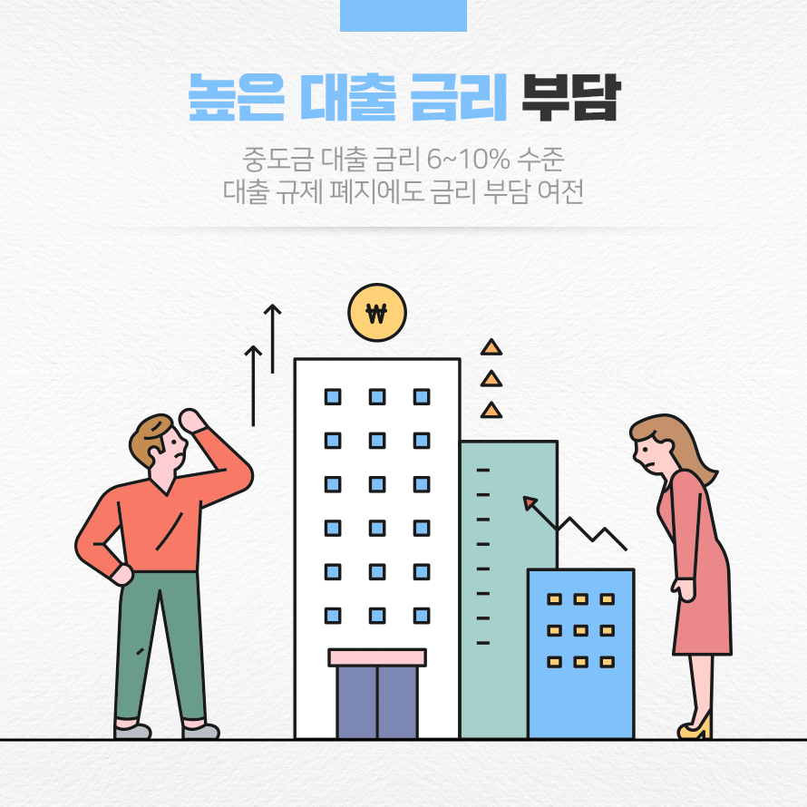 높은 대출 금리 부담