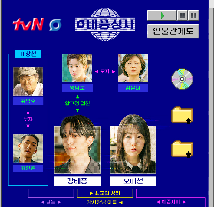 태풍상사 등장인물