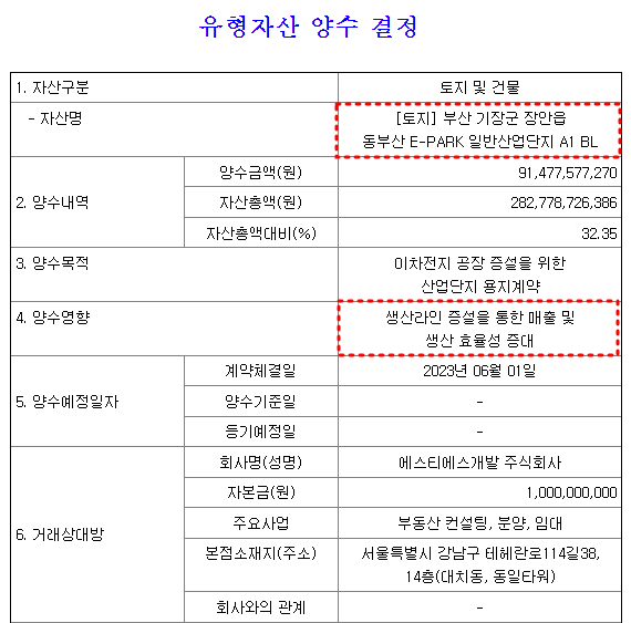 금양 신규증설 토지매입 현황