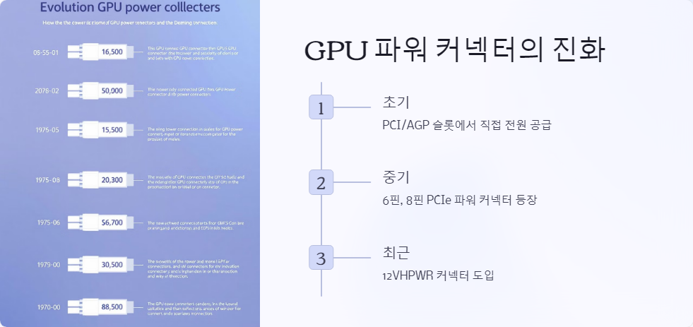GPU