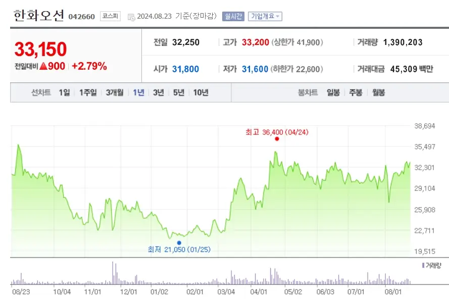 조선주 조선관련주 조선수혜주