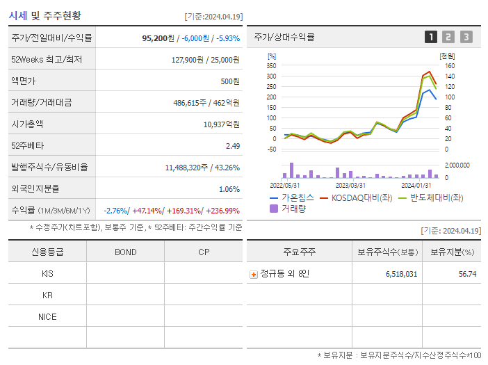 가온칩스_기업개요