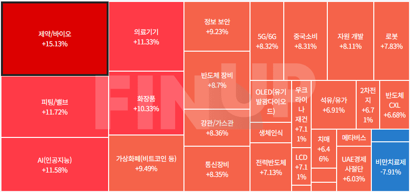 24.07.29(월) 금일 테마동향 및 특징주 정리