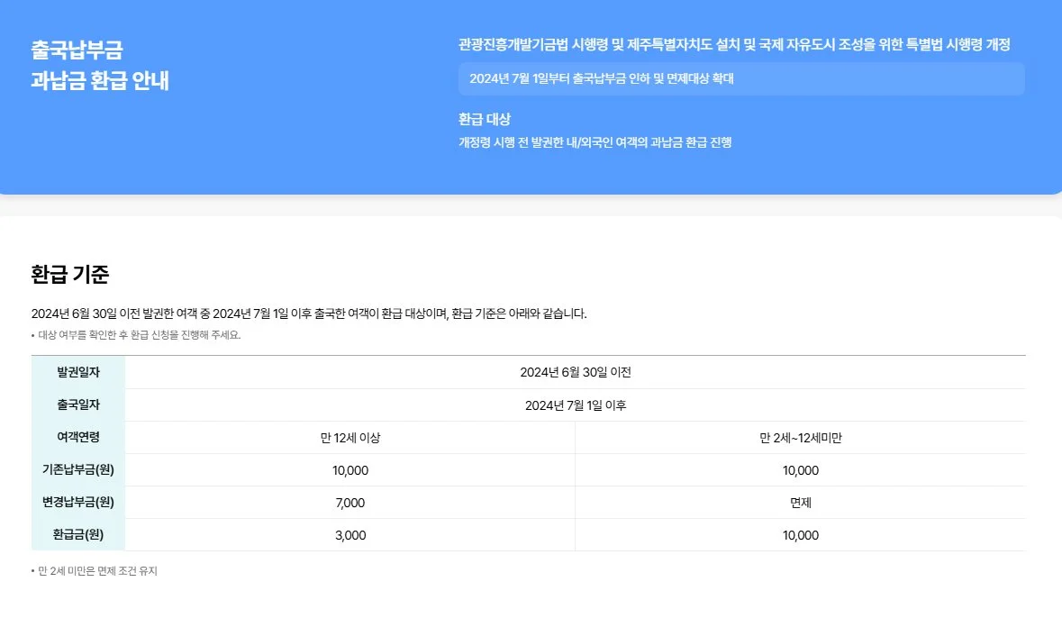 출국납부금 과납금 환급 기준표 — 성인 3000원 어린이 10000원 2024년 7월 기준 공식 안내
