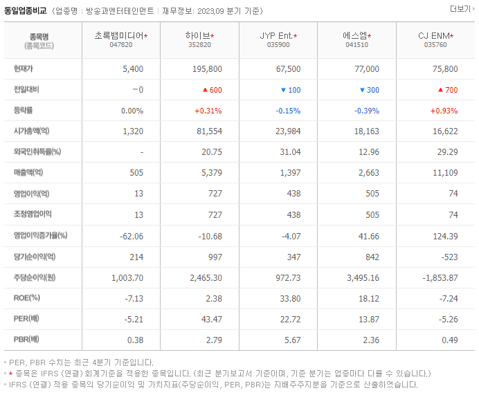 초록뱀미디어_동종업비교자료