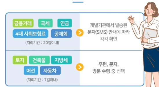 사망신고 과태료 신고장소 필요서류 작성방법 안심상속