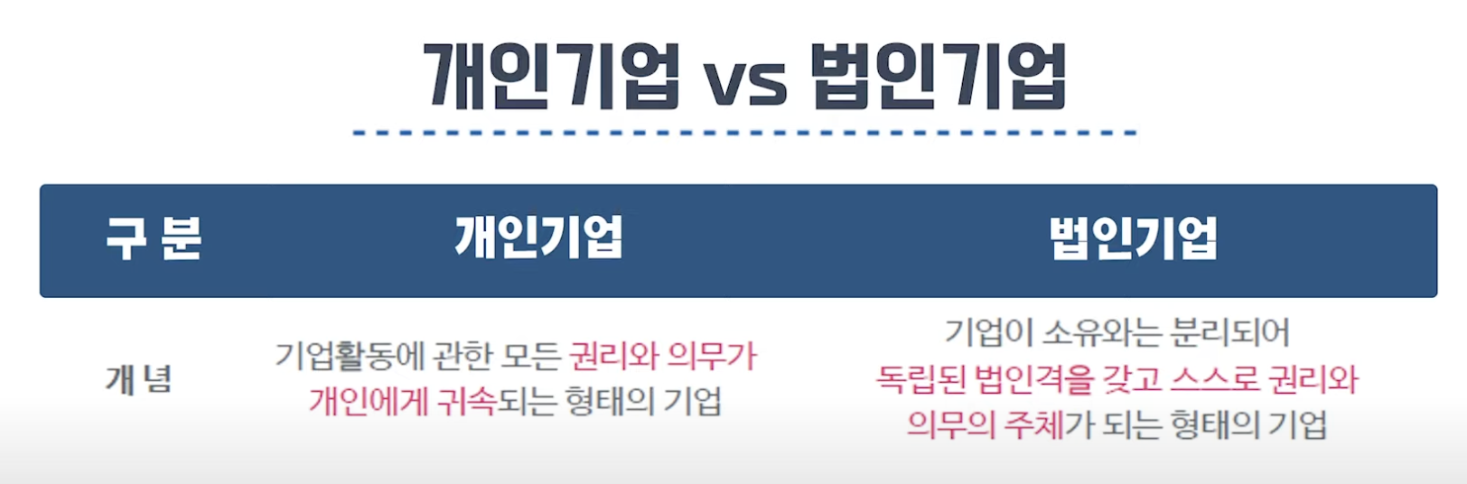 개인사업자와 법인사업자의 차이