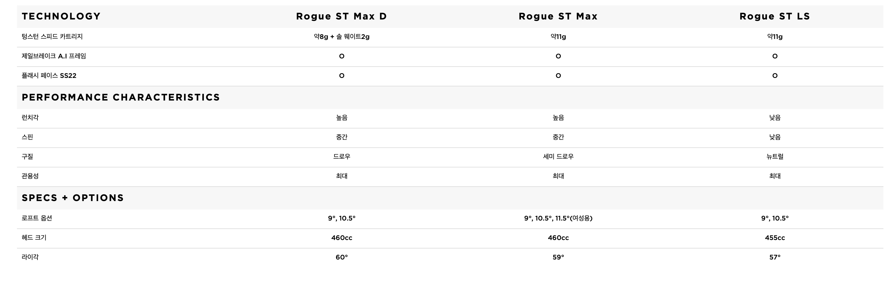 캘러웨이 로지 ST MAX