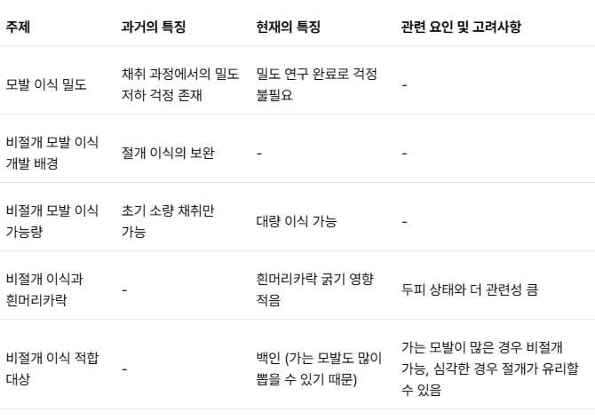 모발이식 장단점