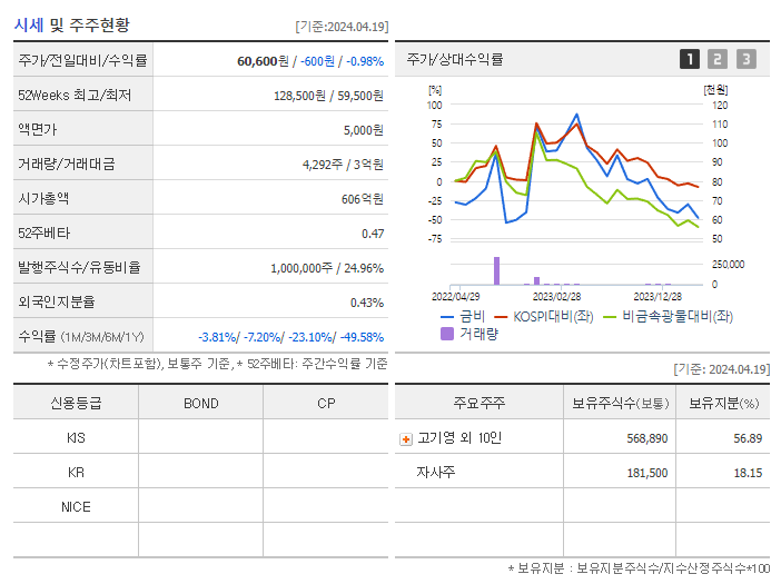 금비_기업개요