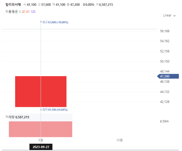 미디어출판관련주대장주수혜주TOP5_밀리의서재