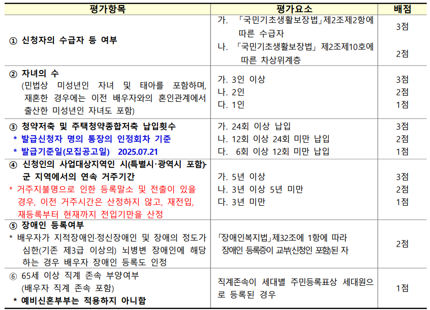 서울 청년 신혼부부 매입임대리츠 1순위 경합시 가정 항목