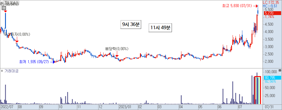 지니너스 차트 3)