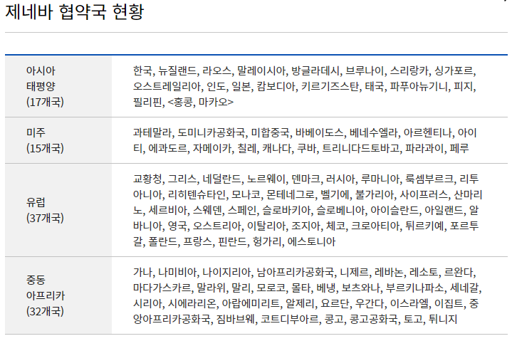 국제운전면허 사용가능 국가