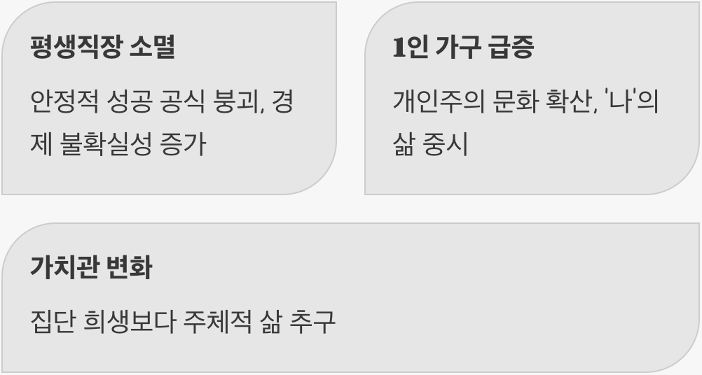왜 우리는 뿔뿔이 흩어져야 했을까?