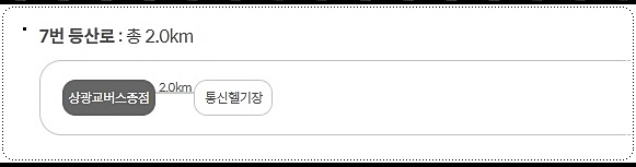 상광교버스종점 - 통신헬기장 코스