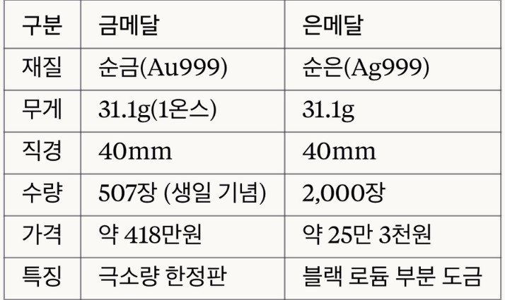 페이커 한정판 기념메달 출시8