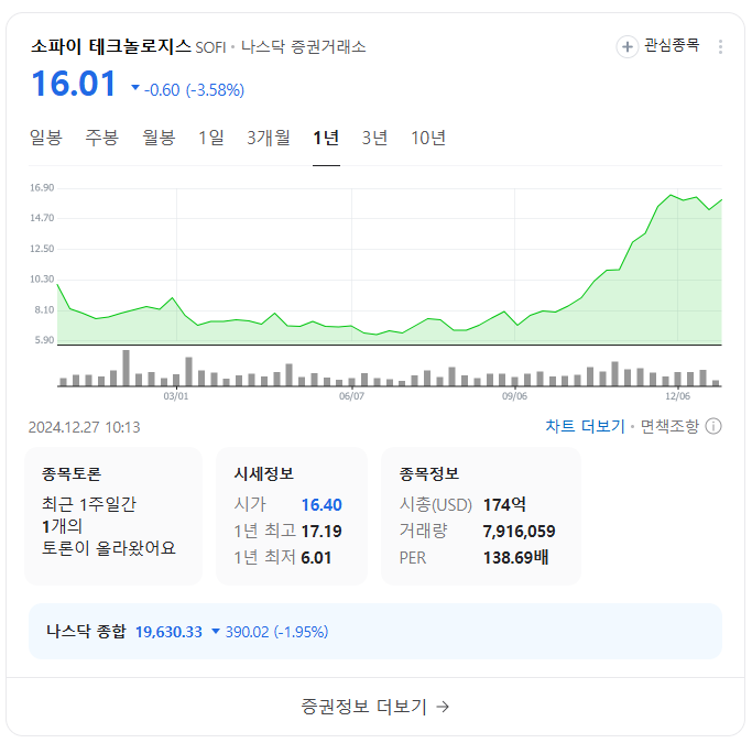 소파이 테크놀로지스(SOFI) 주가 전망과 분석