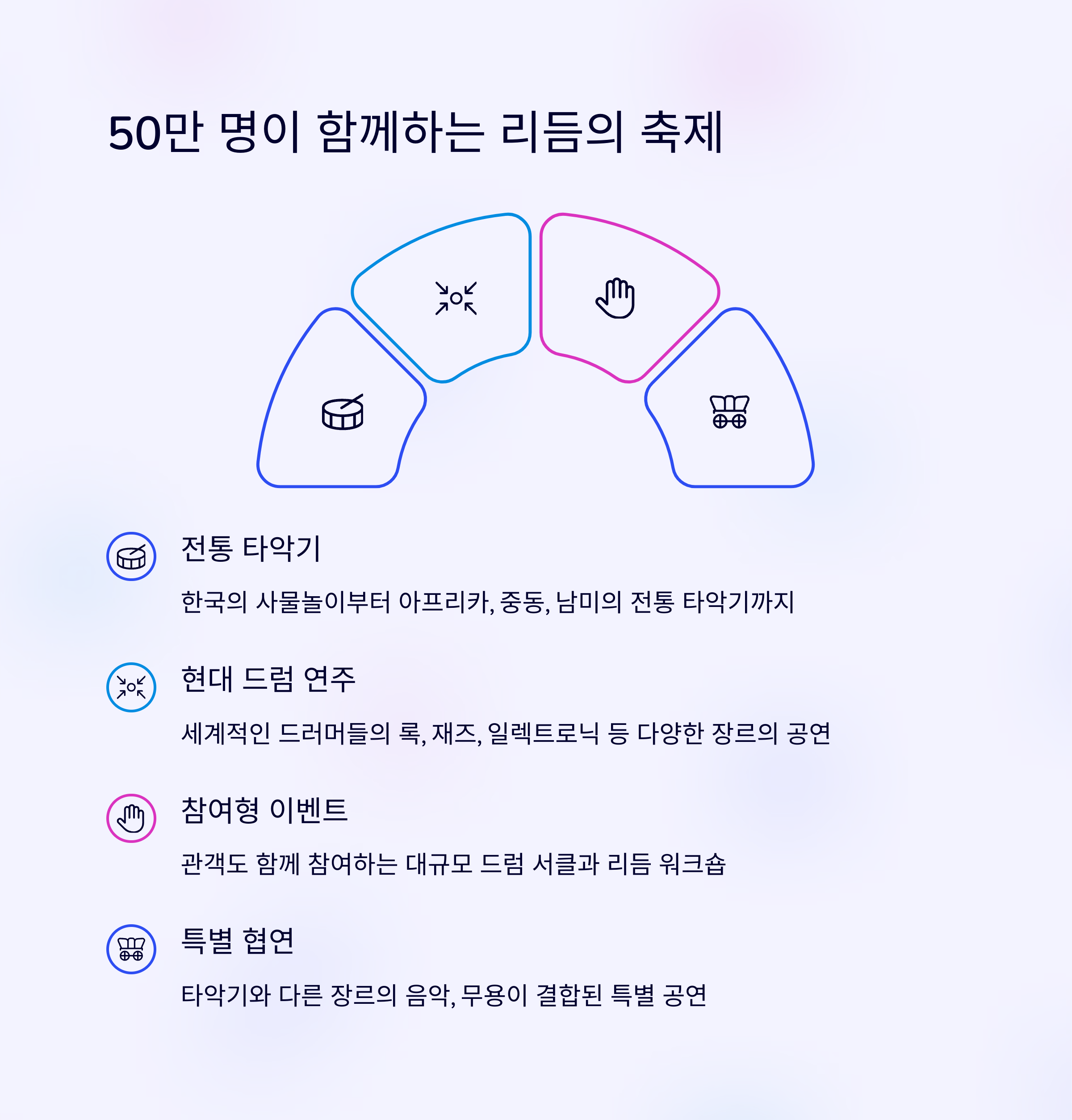 예술과 함께하는 봄날의 문화 여행