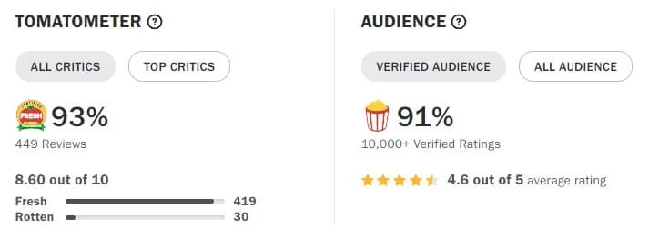 오펜하이머 출연진 평점