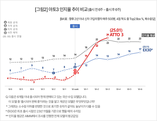 아토3