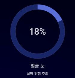 대상포진 초기증상