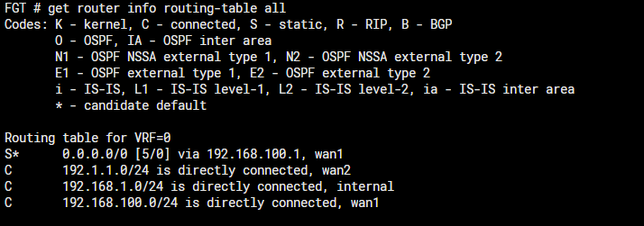 fortigate routing table