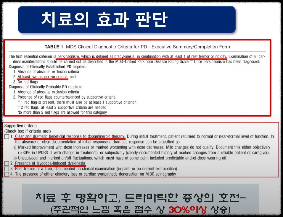 치료의 기본 개념