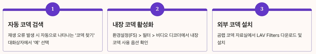 곰플레이어 코덱 오류 해결 방법 정리