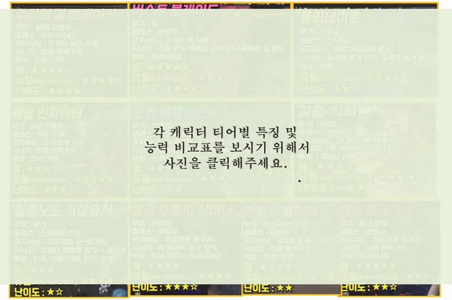 티어표