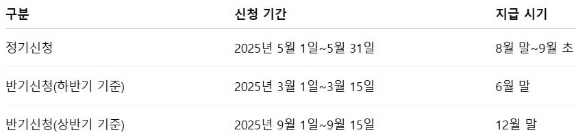 근로장려금 신청 확인