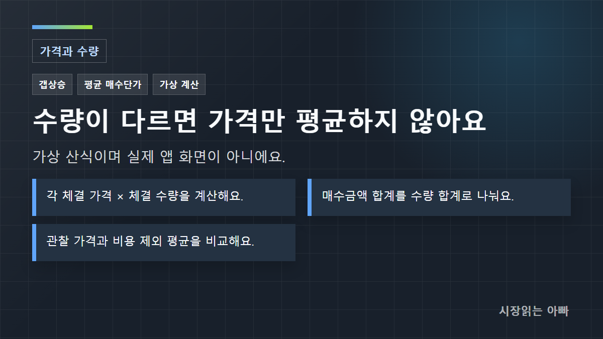 확인 기준: 각 체결 가격 × 체결 수량을 계산해요.; 매수금액 합계를 수량 합계로 나눠요.; 관찰 가격과 비용 제외 평균을 비교해요.