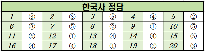 2021년-3월-고2-한국사-모의고사-정답