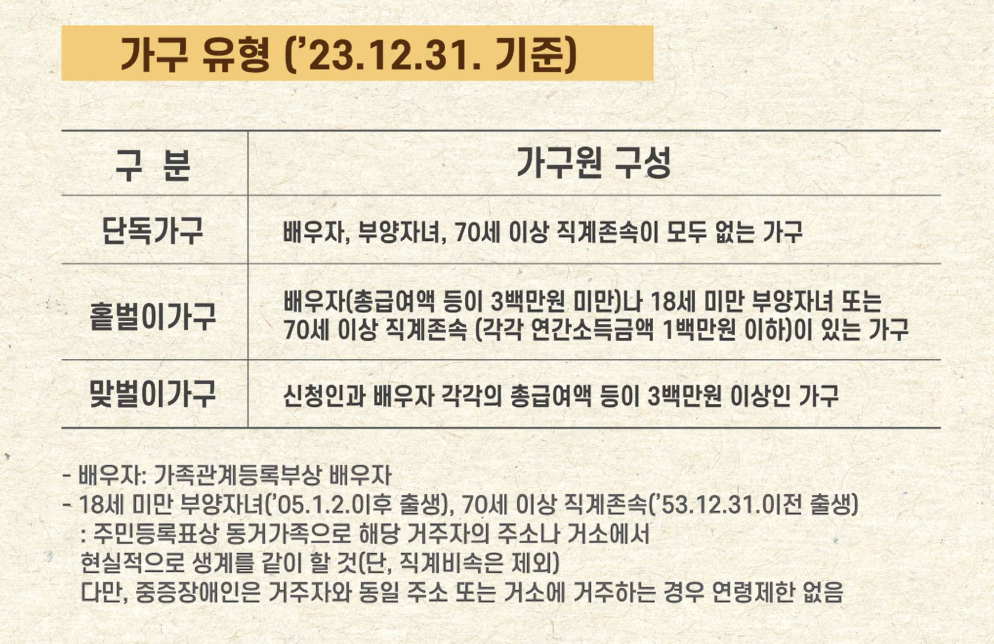 가구유형