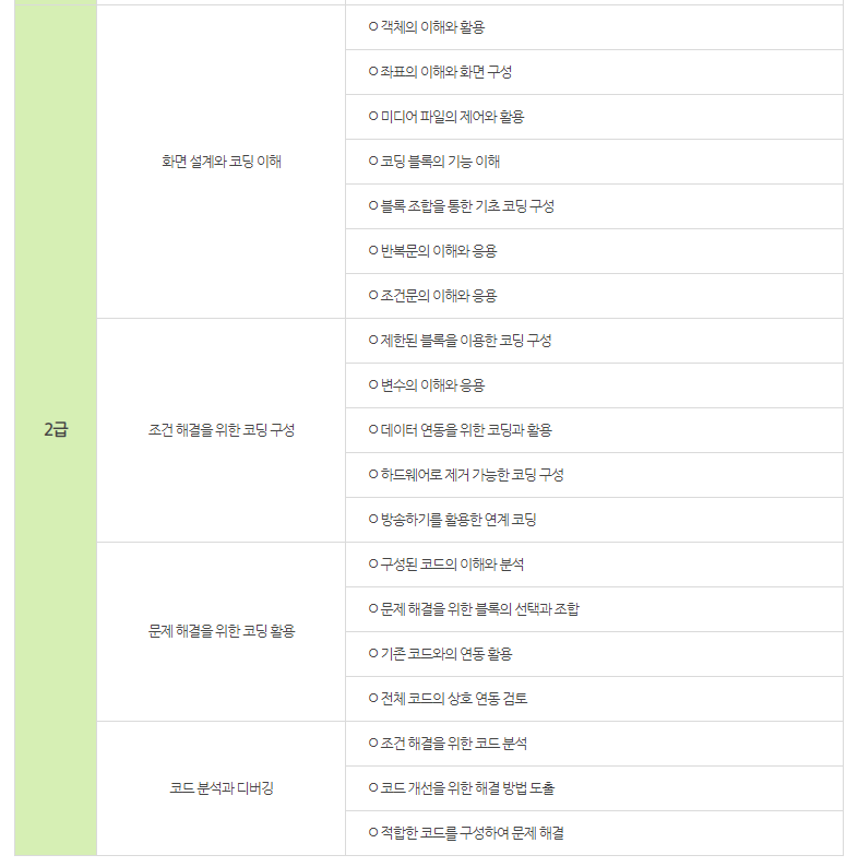 코딩능력마스터