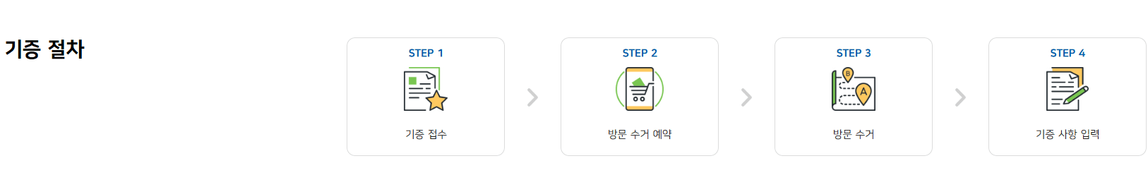 기부 절차