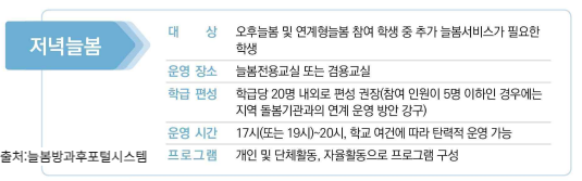 늘봄학교 학년별 프로그램 정보 이미지