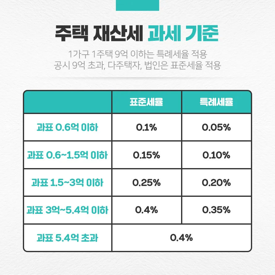 10월 재산세 납부일을 총정리한 납부 기간 가산세 절세 팁까지의 정보_1