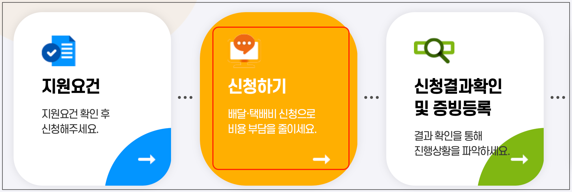 소상공인 배달 택배비 지원 설명 이미지